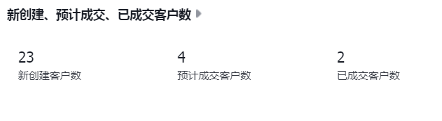 新创建、预计成交、已成交客户