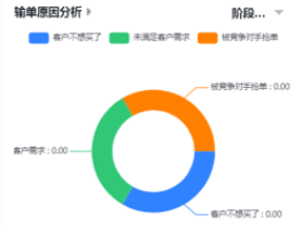 输单原因分析