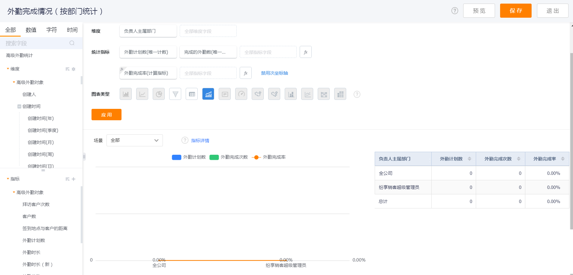 高级外勤分析