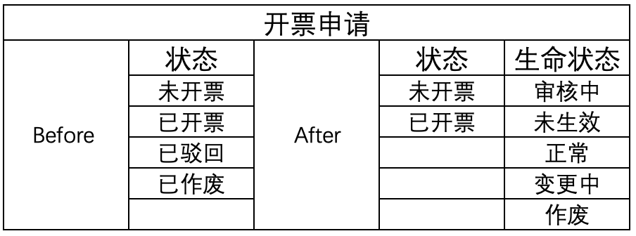 截屏2019-07-01下午8.05.31