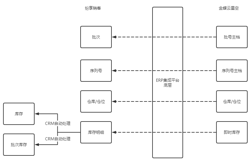 image-20211028113741228