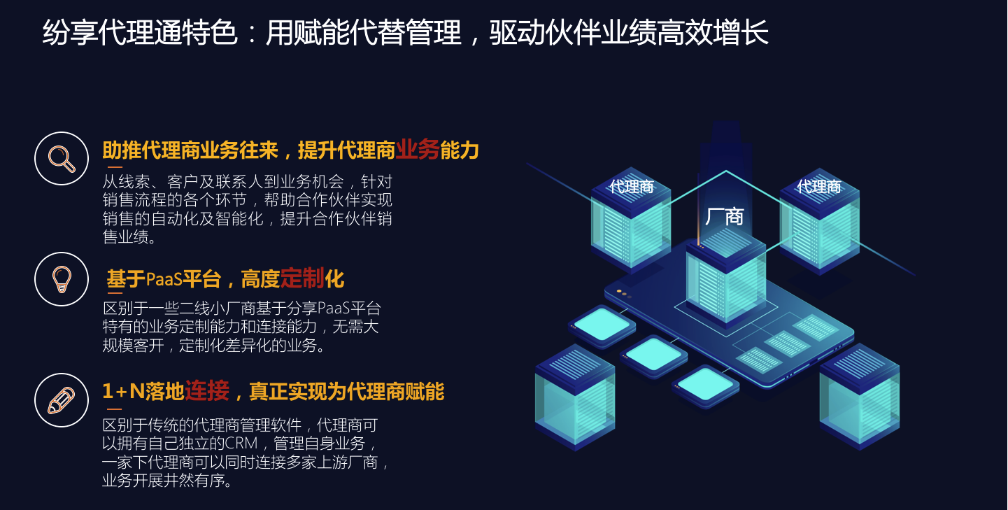 纷享代理通特色